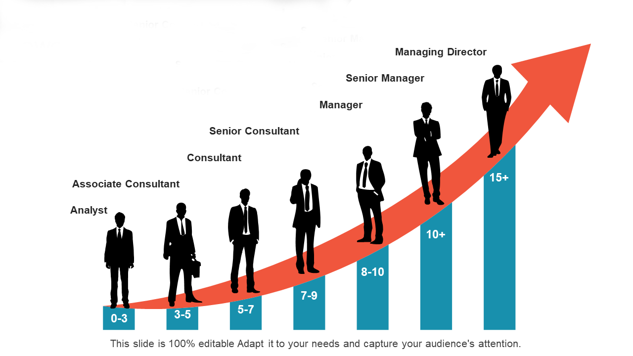 12 वी नंतरच्या चांगल्या करिअरसाठी या गोष्टी लक्षात ठेवा….